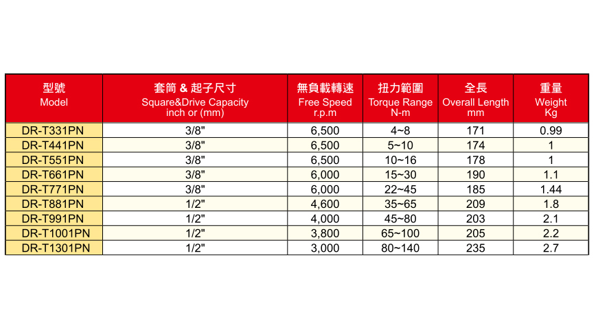 DR-TPN系列槍式油壓脈沖定扭扳手