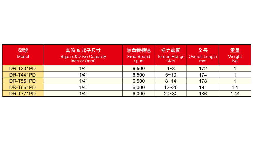 DR-TPD系列槍式油壓脈沖定扭風(fēng)批