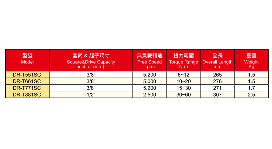 DR-TSC系列彎頭油壓脈沖扳手