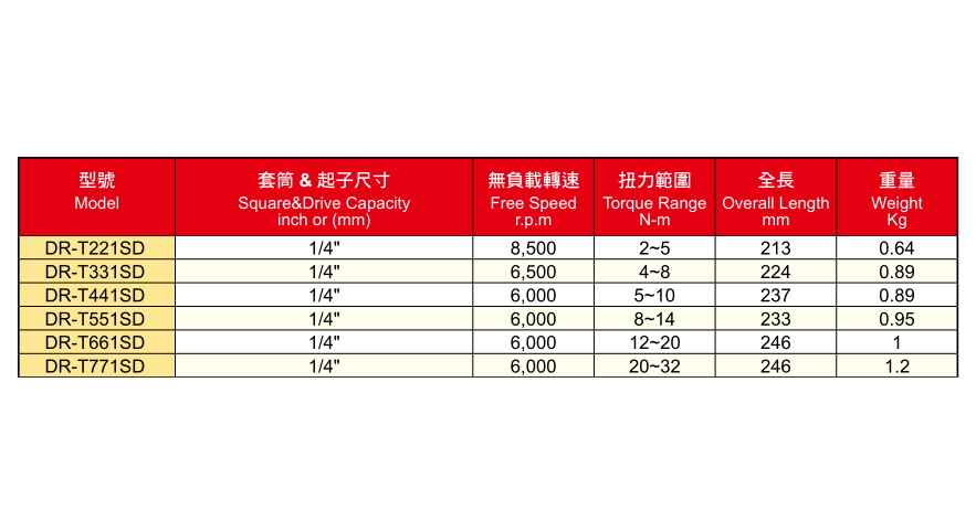 DR-TSD系列直柄油壓脈沖定扭風批