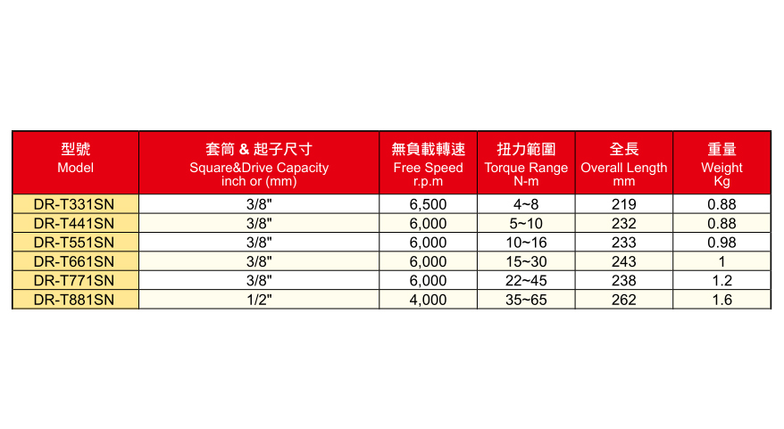 DR-TSN系列直柄油壓脈沖定扭扳手