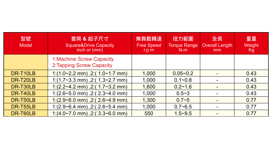 DR-TLB系列直柄油壓脈沖定扭風批-壓板式