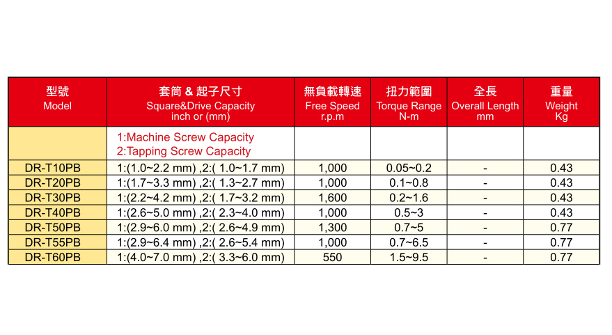 DR-TPB系列直柄油壓脈沖定扭風批-觸壓式