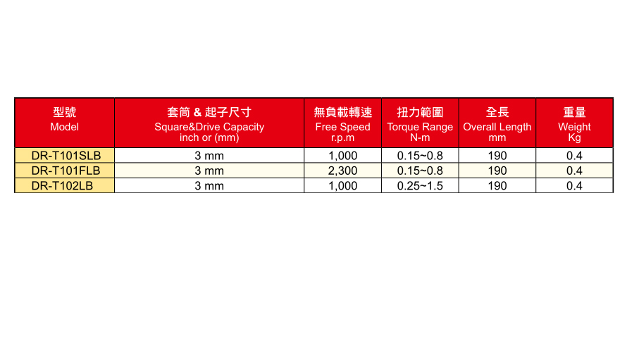 DR-TSLB/TFLB/TLB系列直柄油壓脈沖定扭風批-壓板式